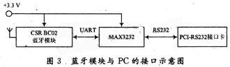 蓝牙模块与PC的接口示意图--基于ARM和蓝牙的无线信号采集系统的设计与实现