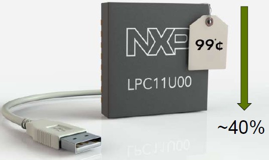 成本低的MCU--LPC11U00:彻底的USB解决方案