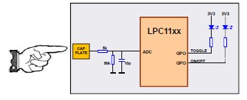 基于LPC11XX的电容式触摸传感,NXP