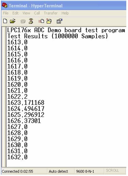 终端显示的结果:LPC176x/175x 12位ADC设计指导