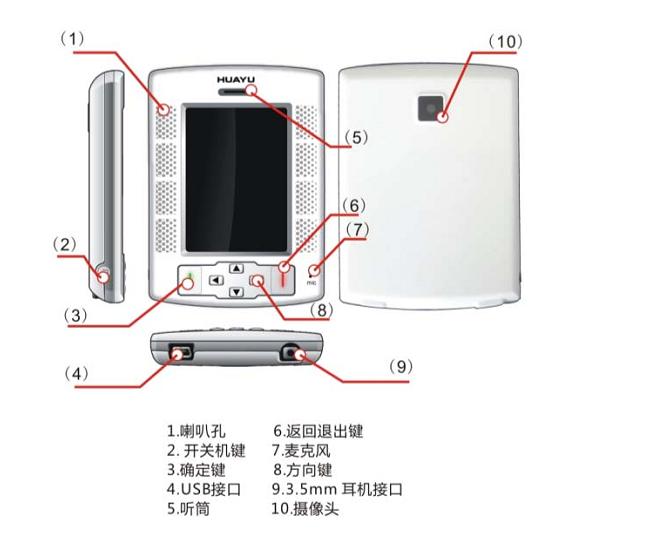 外形结构--P1300手机开发套件硬件组成与特点