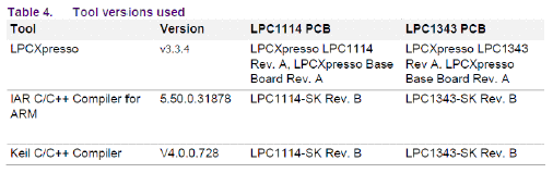 工具版本-LPC111X、LPC13XX 软件化的全双工UART,NXP